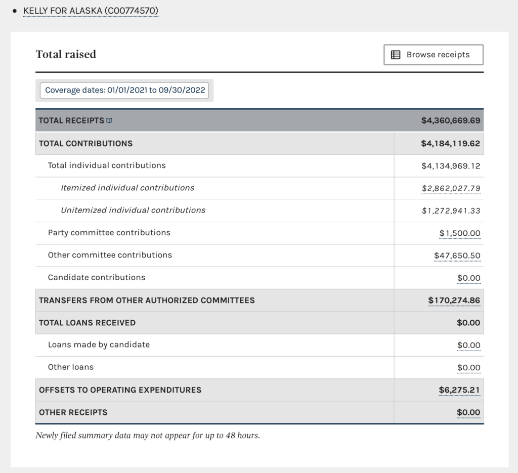 Screenshot of Tshibaka's FEC filing summary